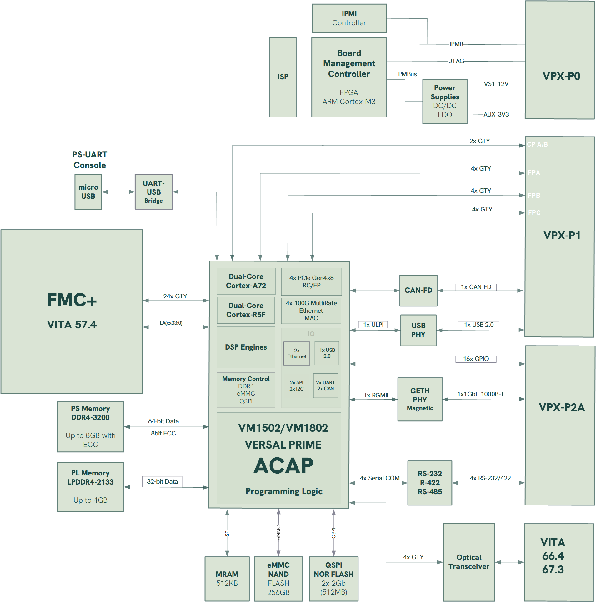 VPX3-VERSA2_BlockDiagram_WEB VPX3-VERSA2_BlockDiagram_WEB