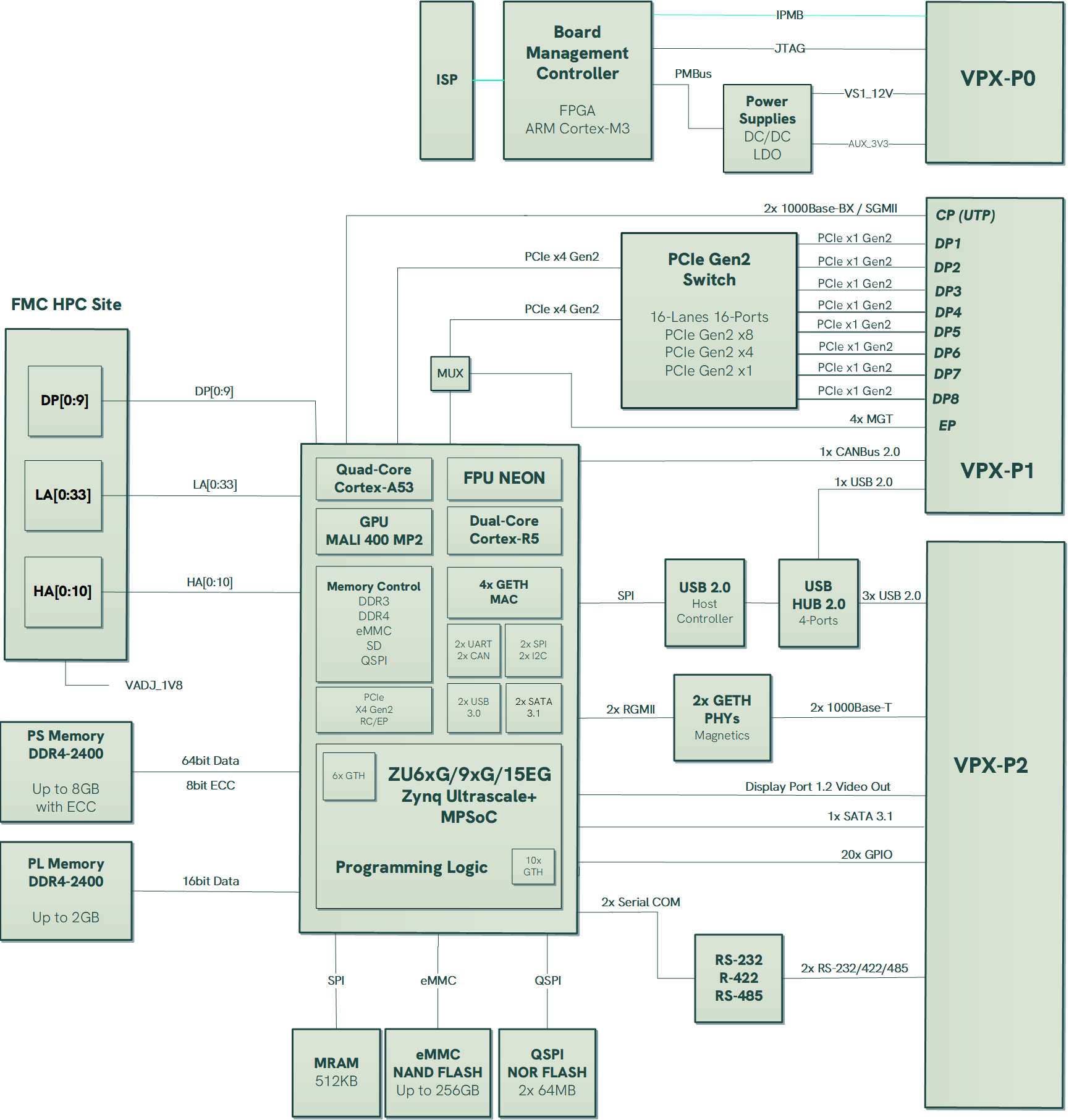 VPX3-ZU1B_BlockDiagram_WEB VPX3-ZU1B_BlockDiagram_WEB