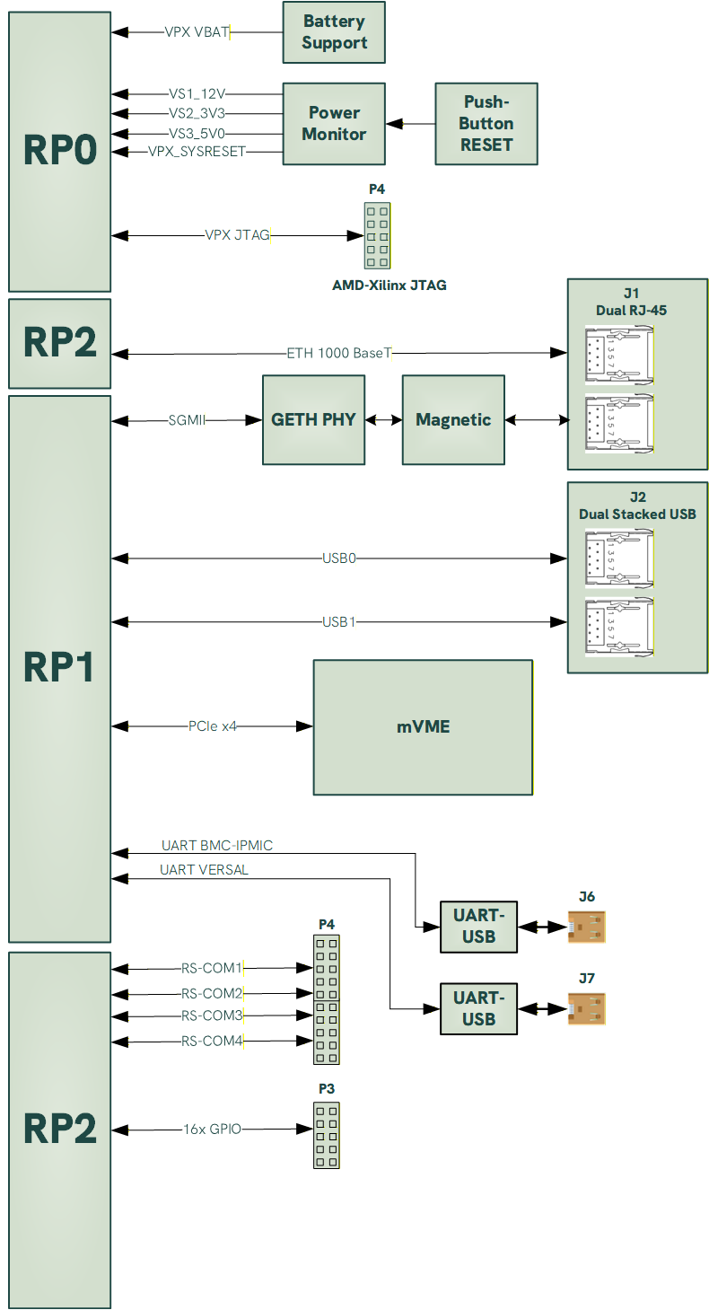 RTM-VERSA2-A-Block_Diagram_WEB