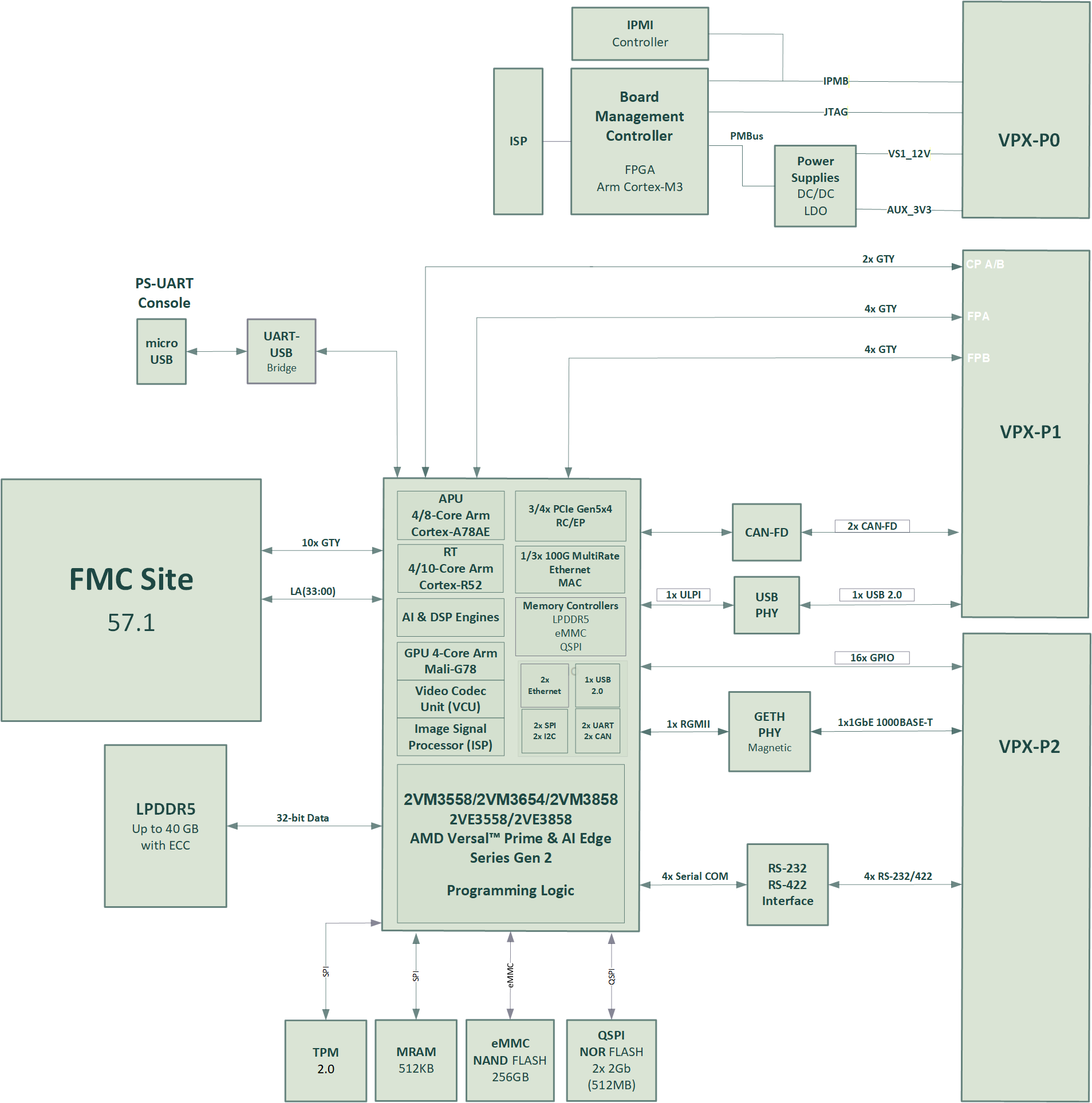 VPX3-VERSA1_BlockDiagram_WEB